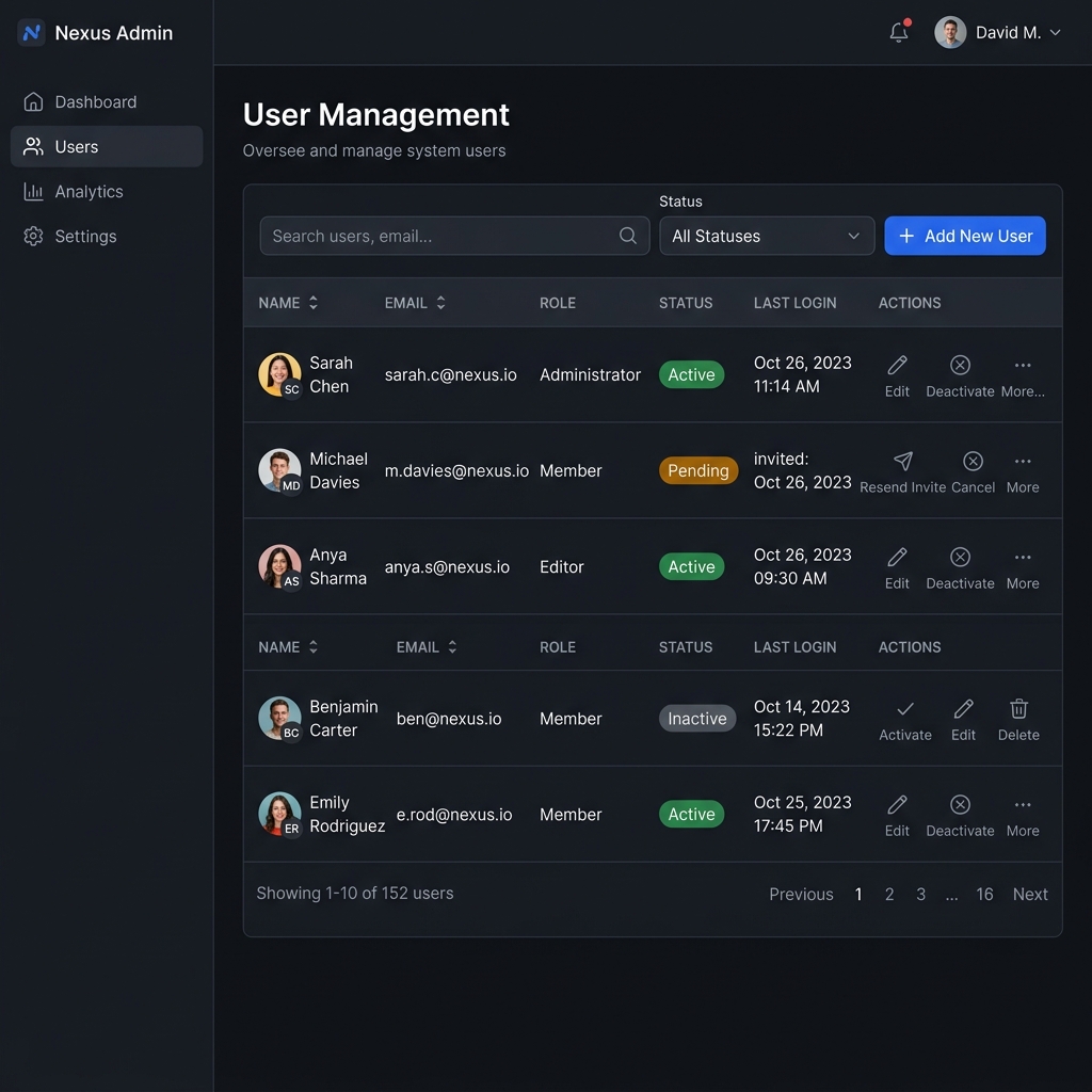 Admin Dashboard Pro screenshot 3